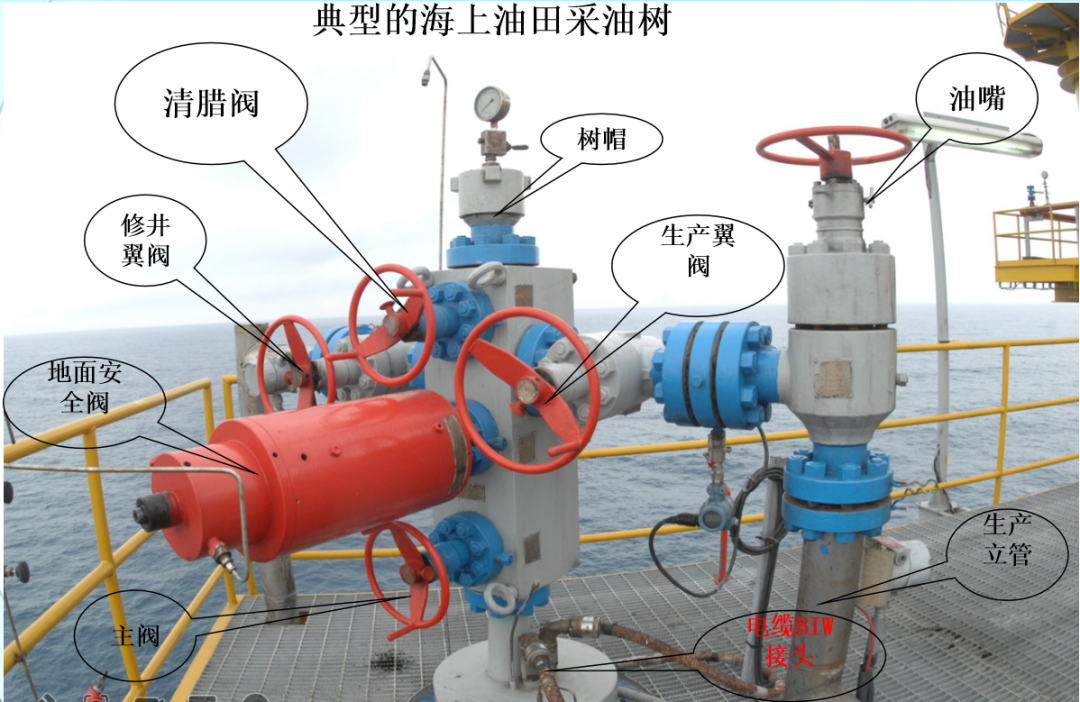 分享采油樹的簡單認(rèn)識(shí)